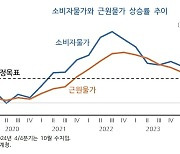 KDI “물가상승 둔화 추세 당분간 지속… 한은, 통화정책 완화해야”