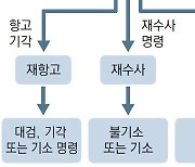 서울고검, 金여사 ‘도이치 의혹 무혐의’ 재검토 착수