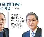 “0.7%P 차이 당선 尹, 100% 지지받은 것처럼 설득-포용 부족”