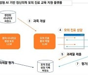 동의대 AI로 한의학 임상 실습 교육 혁신