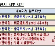 “횡령 통제법 공시해야”···상장사, 내년부터 적용