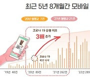 "환불은커녕 연장도 안돼?"…10조 시장 모바일 상품권, 불만폭증