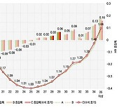 건보공단 “한국인 비만 기준 ‘BMI 25→27’ 상향 조정해야”