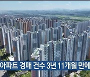 울산 10월 아파트 경매 건수 3년 11개월 만에 최다