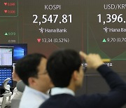 코스피, 외인·기관 매도에 밀려 2540선 밑돌아…LG엔솔 5.9%↑