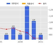 진흥기업 수주공시 - 경기지역 전기공급시설 전력구공사(신가평-동서울 2차) 503.4억원 (매출액대비  6.63 %)