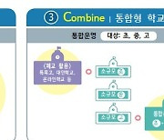 경기도교육청, '5가지 형태의 적정규모학교 최적화 모형 도입'