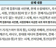 결전의 날, 수능 준비 총정리