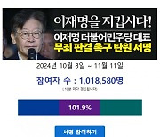 1심 선고 앞둔 이재명 ‘무죄 판결’ 탄원 100만 돌파