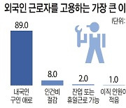 선택 아닌 필수… 외국인 없으면 제조업 ‘올스톱’ [경기남부 외국인력 실태조사]