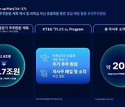 “ROE 15%까지 끌어올린다”…KT&G, 기업가치 제고 계획 살펴보니