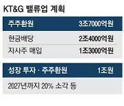 KT&G "3조7000억 배당·자사주 매입"