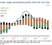 KDI "물가둔화 당분간 지속…통화정책 완화, 재정정책 신중히"