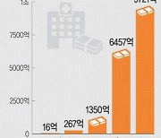 “보훈병원, 유공자만 찾는 질 낮은 공공병원 인식… 진료역량 강화 시급”