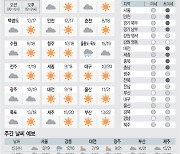 [날씨이야기] 11월12일 화요일(음력 10월12일)