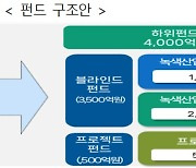 녹색인프라 해외수출 지원펀드 1호 조성…연내 300억원 투자 추진