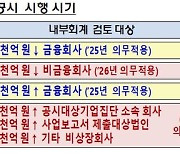 "횡령 막기 위해 뭘 했나요?"…내년부터 공시 의무화