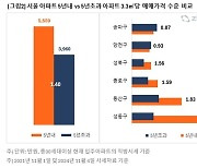 5년이내 신축 아파트값 3.3㎡당 5559만원…1.31배 비싸