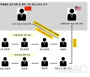 中밀반출 대포폰 3451대→보이스피싱…126명·50억 피해