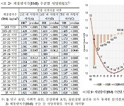 한국인 '비만' 새 기준 제시.... "BMI 27 이상 상향해야"