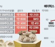 FI도 즉시 발 뺐다···공모주 물량 떠안는 개미들 [시그널]