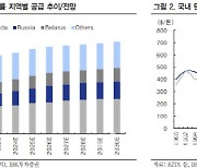 유니드, 염화칼륨 가격 반등으로 실적 개선 기대-IBK