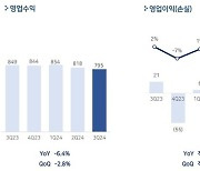 '믿을 건 中 검은사막?' 펄어비스, 3분기 매출 795억·영업 손실 92억원 '적자 전환'