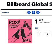 "식지 않는 인기"…로제 '아파트', 빌보드 글로벌 3주 연속 1위