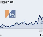 "9만원 안착 간다"…경동나비엔, 美 대선주 타고 훨훨[줌인e종목]