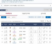 DB 승리 시 2.35배’…프로토 승부식 136회차, KBL 원주DB-서울SK전 대상 경기 마감 임박