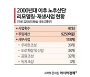 [버려진 산단]③리모델링에 9000억 쓴 국토부…녹지 줄고 쉴곳은 없다