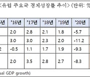 "남유럽 3개국, 시장친화 개혁책으로 EU 문제아에서 우등생으로"