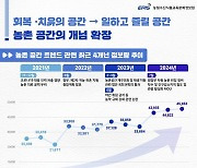 ‘회복과 치유 공간→일하고 즐기는 공간’…농촌 공간 국민 인식 변화