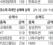 [지표로 보는 경제]11월 12일