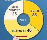 [머니 컨설팅]美 대선 종료는 투자 기회… 미국 기업들 랠리 기대