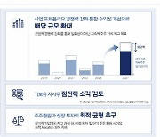 아모레퍼시픽그룹 "배당규모, 별도 순이익의 50∼75%로 늘린다"