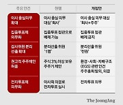 "일년 내내 소송하란 얘기"…재계 경악시킨 상법개정안