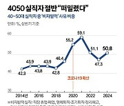 정년연장 커녕 "회사 나가"…4050 절반 잘렸다, 新사오정 시대 [막막한 新사오정]