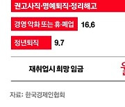 경력 지운 중년의 IT개발자…패스트푸드 지원했다 [막막한 新사오정]