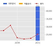 유신 수주공시 - 동양그린에너지 SRF 발전사업 건설공사 612억원 (매출액대비  17.94 %)