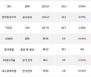 12일, 외국인 거래소에서 NAVER(+3.07%), 한미반도체(-3.86%) 등 순매수