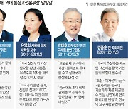 “수입품에 10~20% 보편관세 실행 가능성 커”