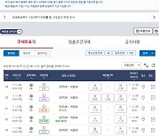 ‘DB 승리 시 2.35배’…프로토 승부식 136회차, KBL 원주DB-서울SK전 대상 경기 마감 임박