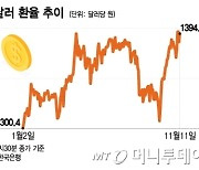 강달러·가계부채 변수…한은, 금리인하 1월 이후 전망