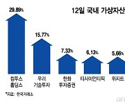 9만달러 넘보는 비트코인…덩달아 상한가 찍은 '이 종목'