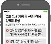 ‘性 고해성사’ 하라더니… 청소년에 음란사진 받아내 유포