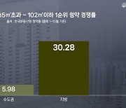 지방에서 청약 경쟁률 높은 중대형 평형... ‘천안 아이파크 시티’ 12일(화) 1순위 청약 접수