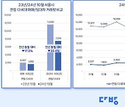 서울 주택 거래 '찬바람'…10월 매매·전월세 거래 모두 감소