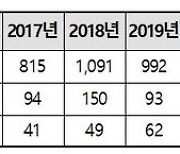 삼성전자, 중기에 특허 기술 나눈다…85개사에 128건 제공