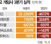 넥슨, 분기 최대 매출···게임업계 'NK 양강' 굳어져